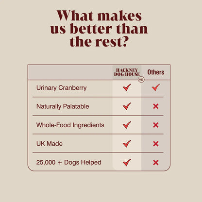 Urinary Support - Cranberry Supplement For Dogs & Cats